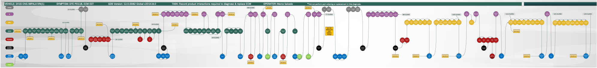 Techline Connect